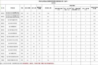 新京报：费尔德找回状态的秘诀是……闵鹿蕾“话聊”显神功